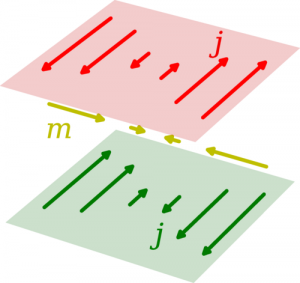Collective magnetic excitations in AA- and AB-stacked graphene bilayers