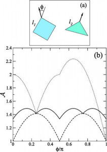 Effect of clustering on the orientational properties of a fluid of hard right isosceles triangles